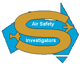 Australian Society of Air Safety Investigators